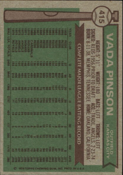 1976 Topps #415 Vada Pinson - Image 2